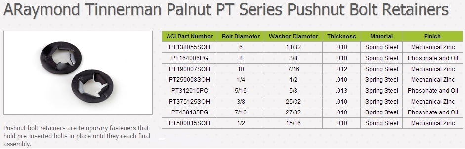 Palnut Tinnerman AC1032 10-32 Acorn Type Lock Speed Nuts Closed Top 10 pieces 